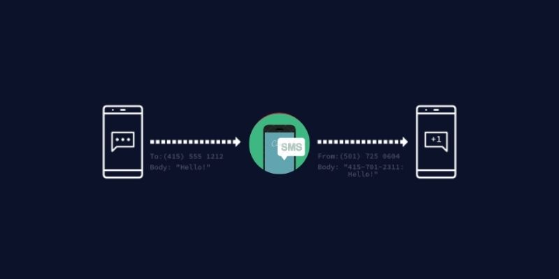 Njia Nyingine Rahisi Zaidi ya Ku Forward SMS (Android)